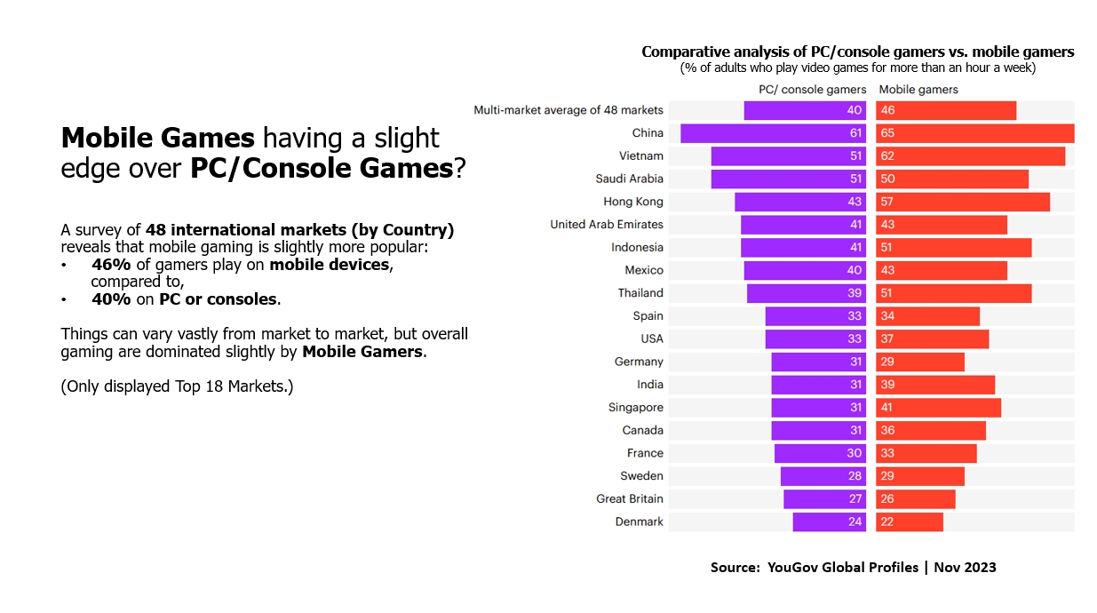 Mobile Game Data Analysis